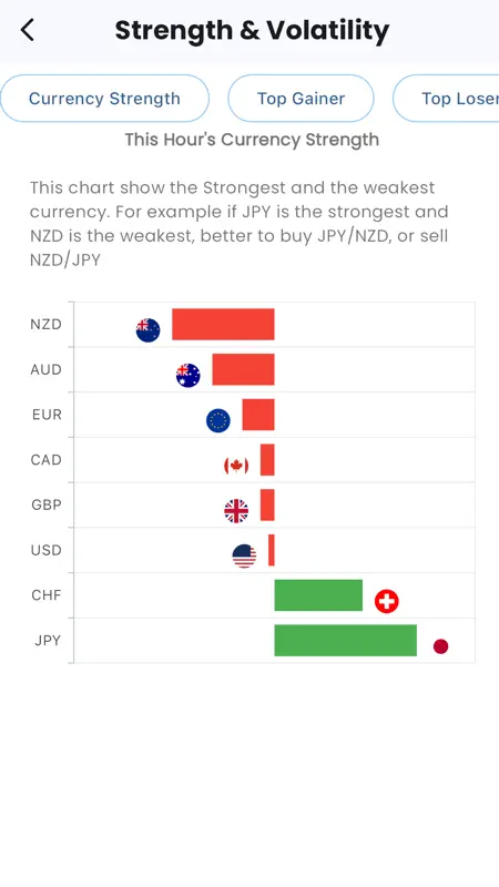Forex Calendar & Alarm with AI screenshot 7 of 10