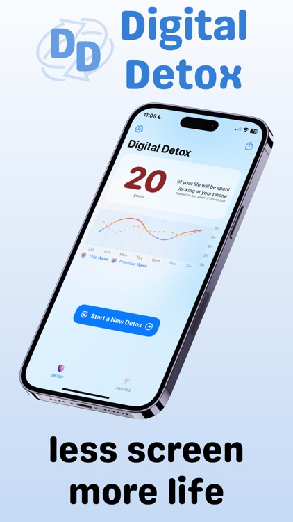 Digital Detox • unplug • focus