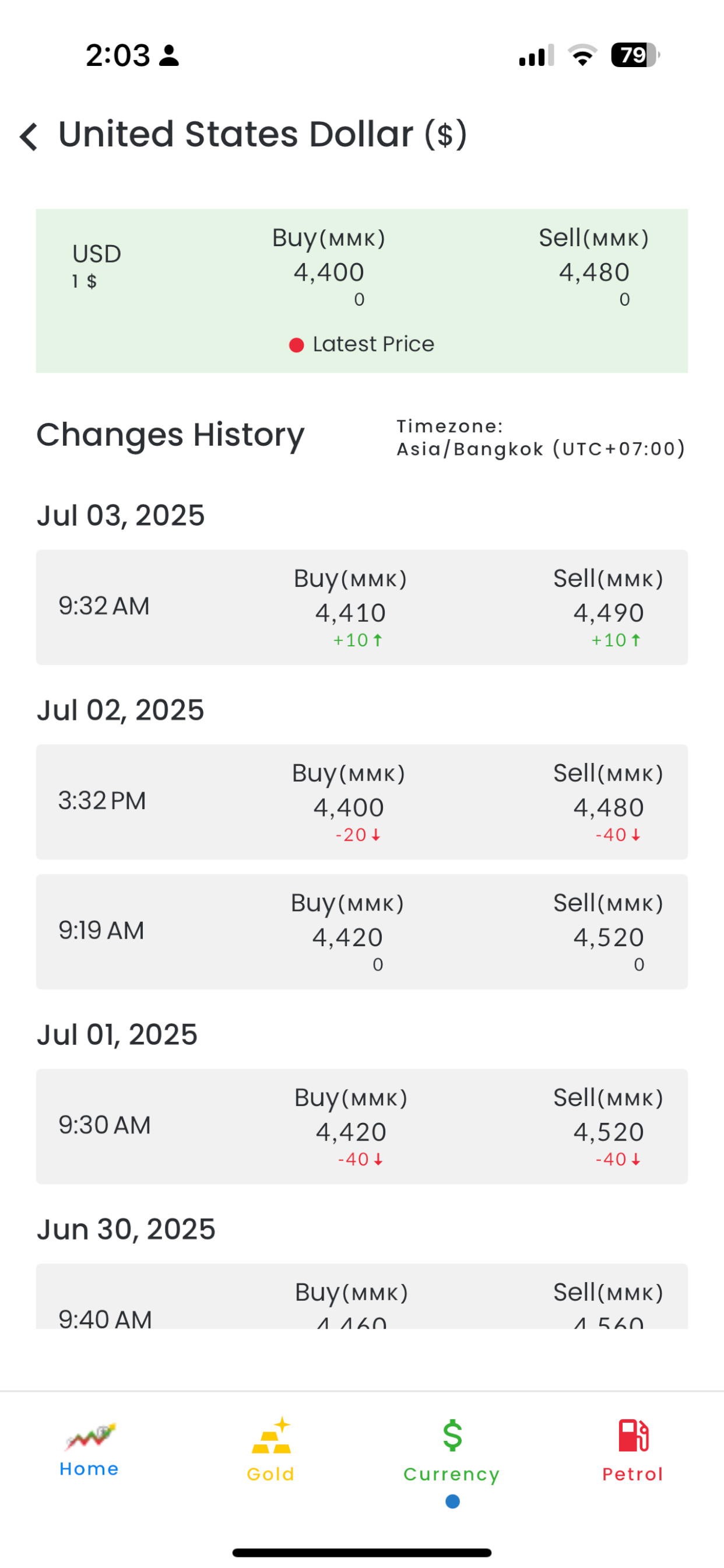 Myanmar Market Price