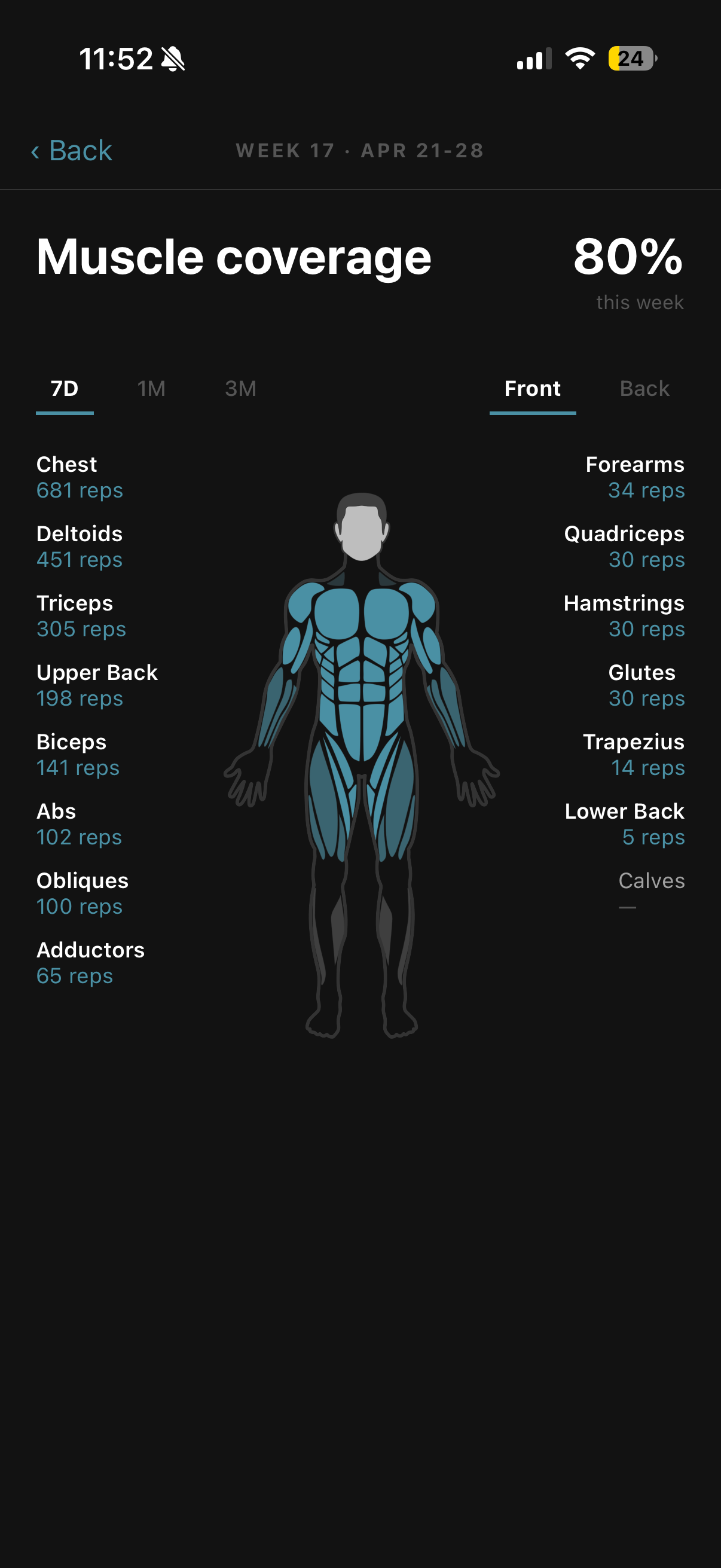 Kilo: Personal Lifting Tracker