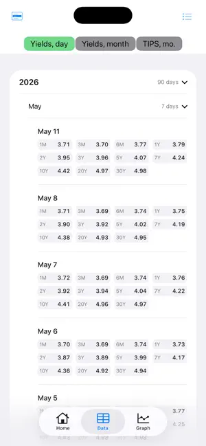 Yields Plus Pro screenshot 2