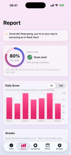 Habit Builder – Ganbaru! screenshot 2