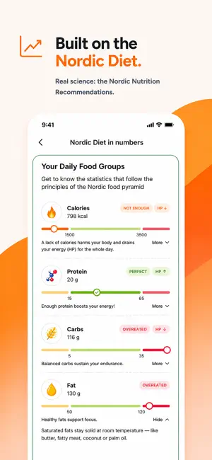 Free Meal Planner & Recipes screenshot 2