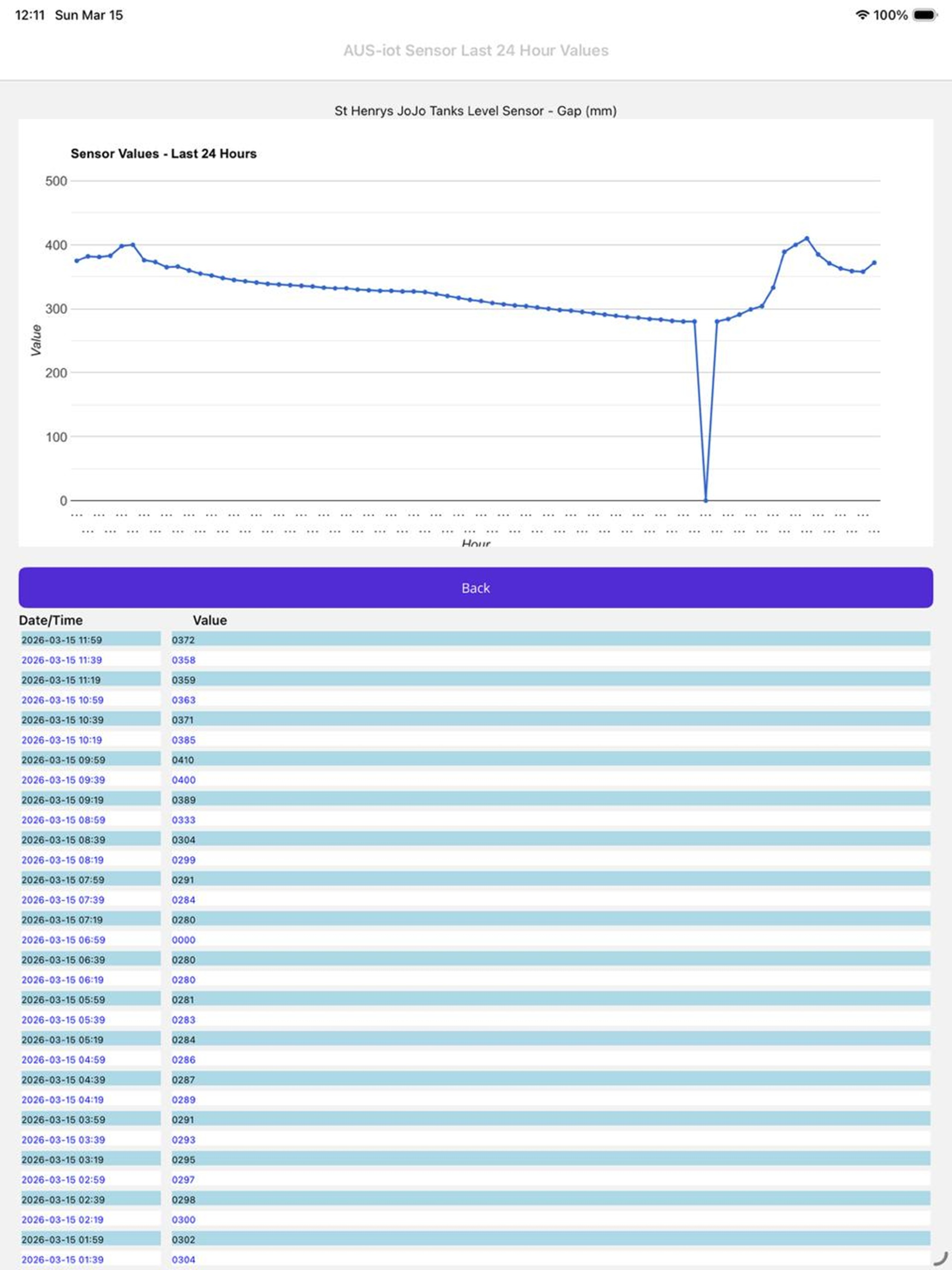 AUS-iot Metering and Sensors