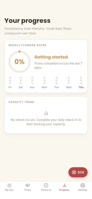 Flow7 Thrive screenshot 2