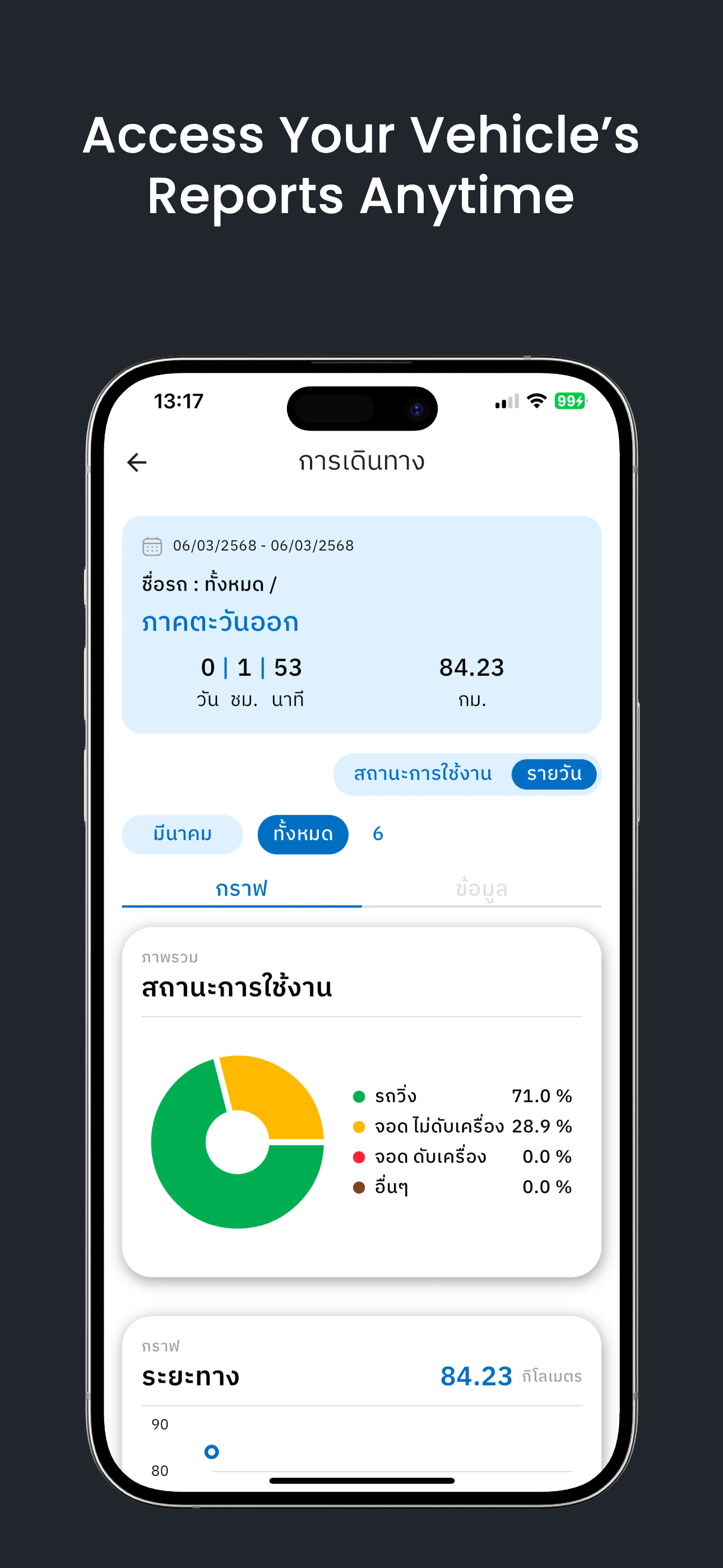 DTC MOBILE V2