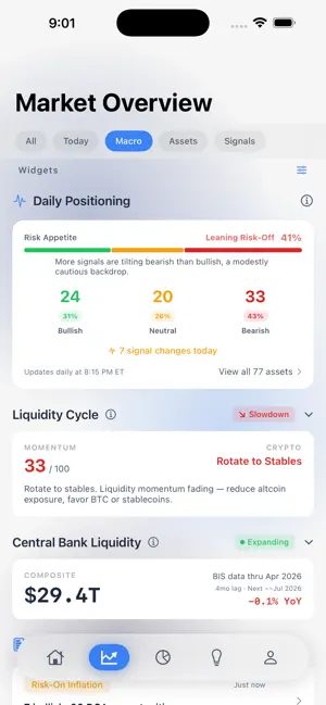 Arkline: Stocks & Crypto screenshot 4