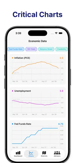 Mandate - Chair the Fed screenshot 4