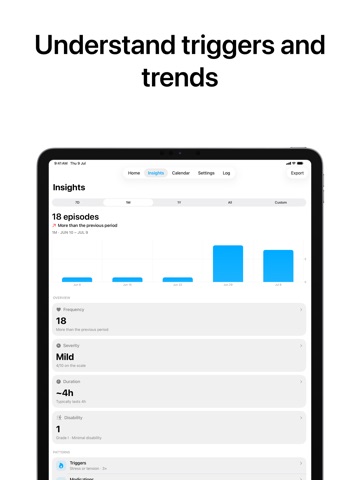 Migraine Tracker & Diary: Mira iPad screenshot