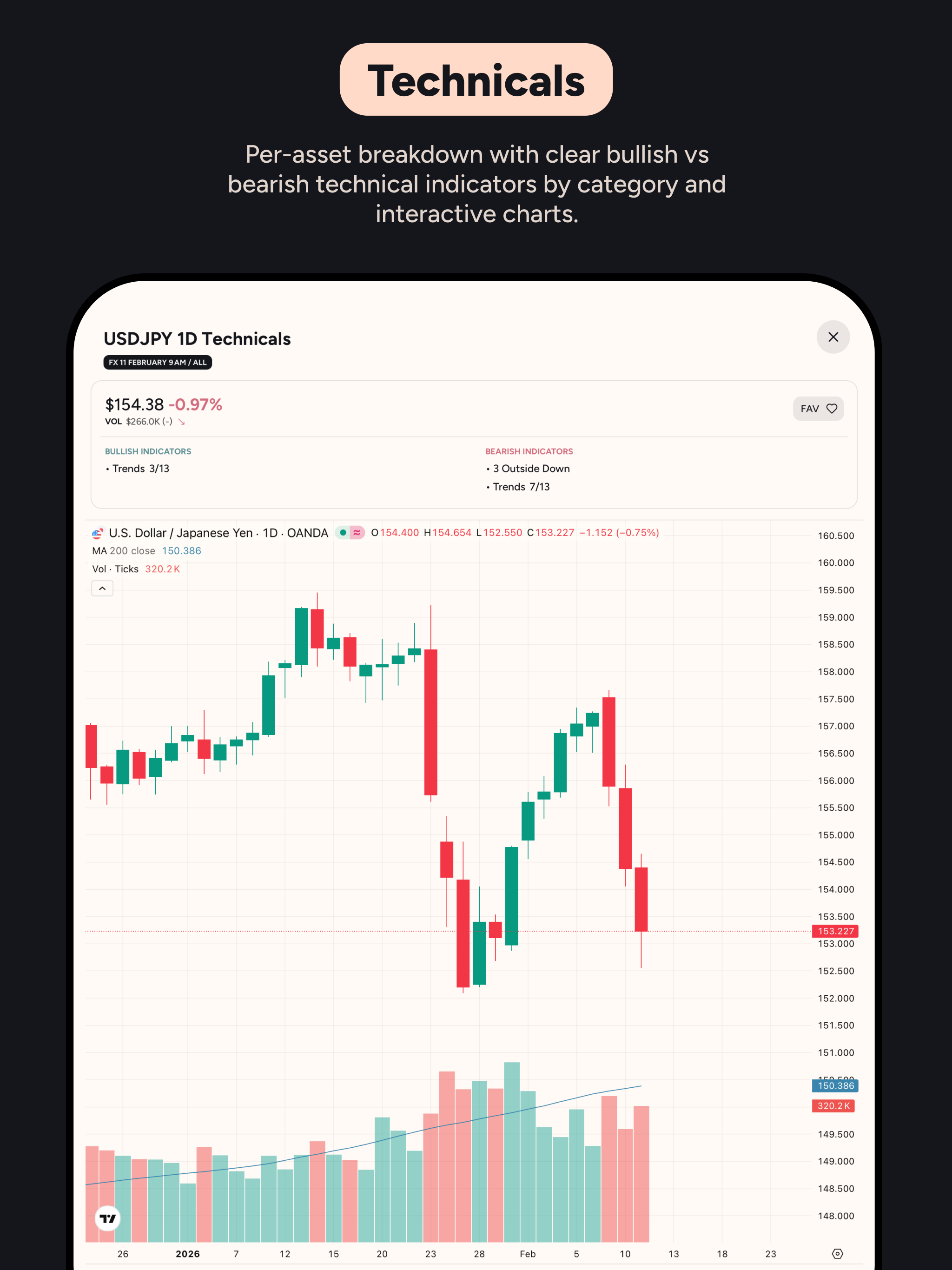 Moondrops FX Screener