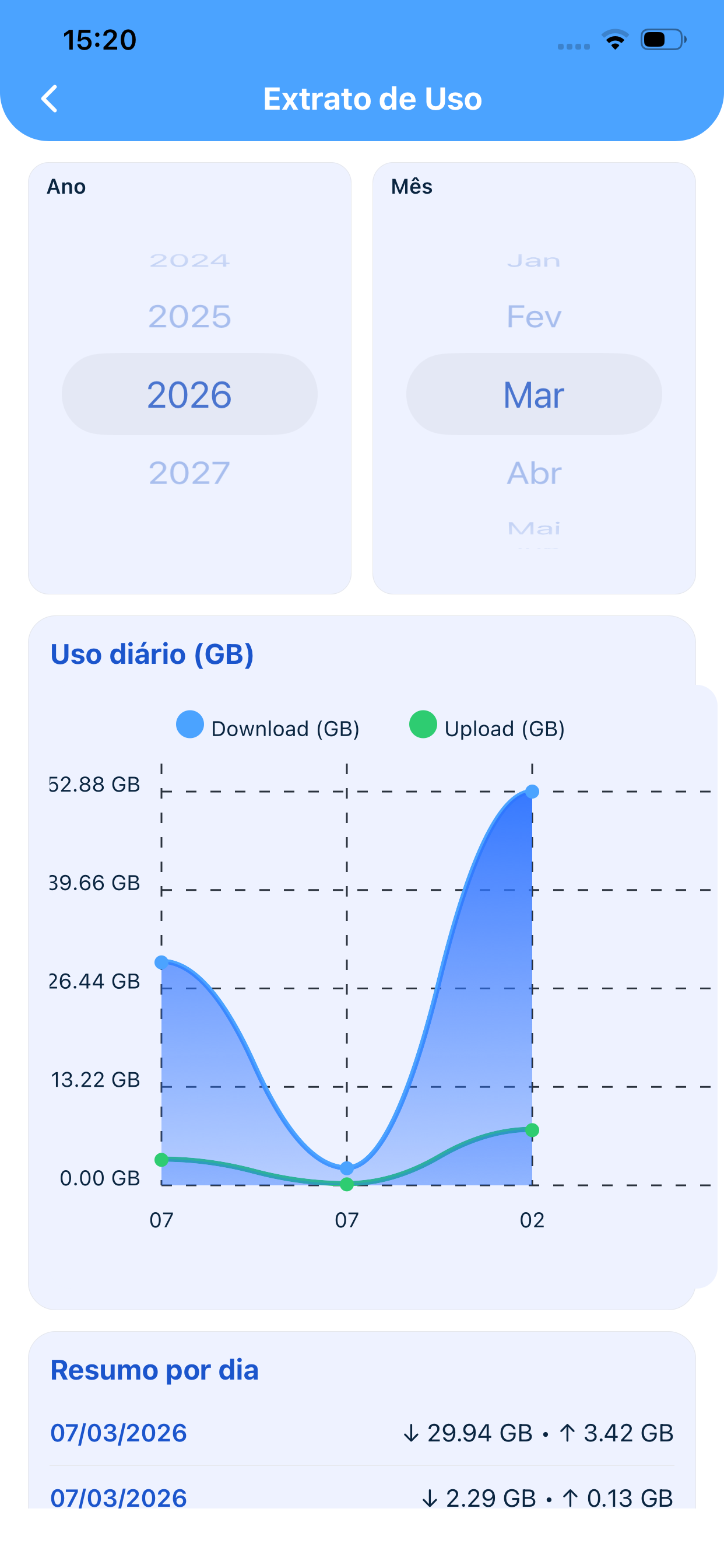 OpenLine Cliente