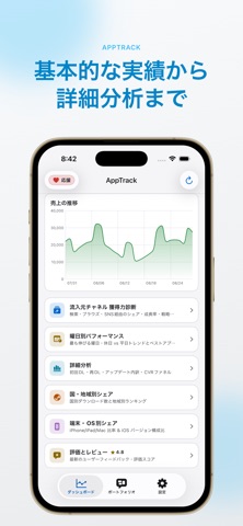 AppTrack - 開発者のための分析アプリ iPhone screenshot 2