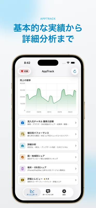 AppTrack - 開発者のための分析アプリ screenshot 2 of 5