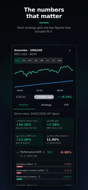 LETF.io screenshot 2