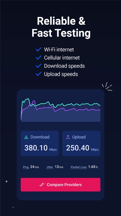 Speed Test | HighSpeedInternet
