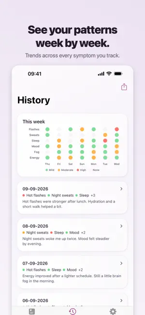 MenoLog: HRT & Menopause Log screenshot 4