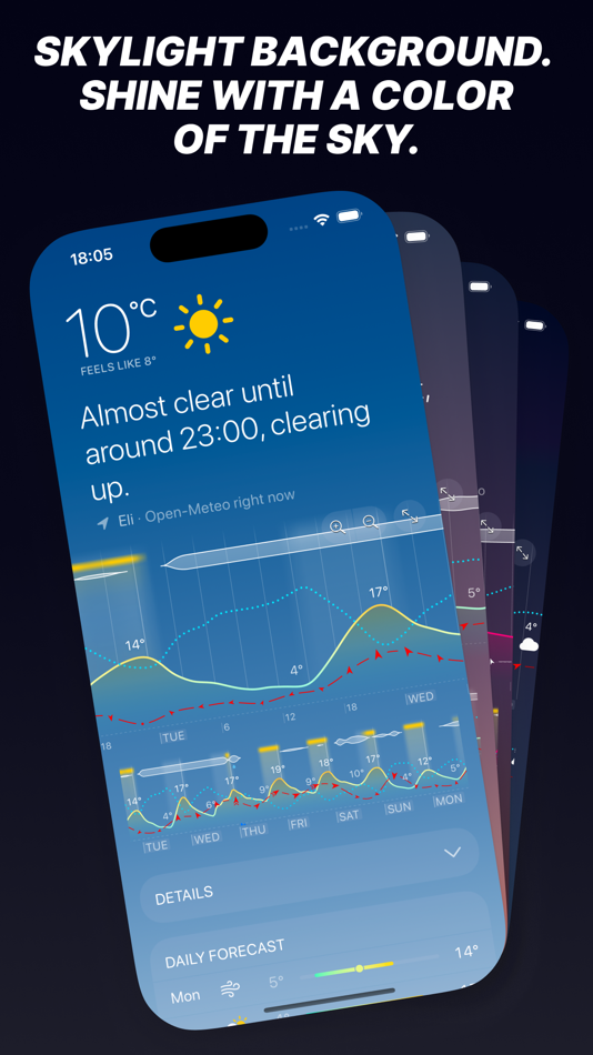 #4. Weathergraph weather widget (macOS) 来自: Tomas Kafka