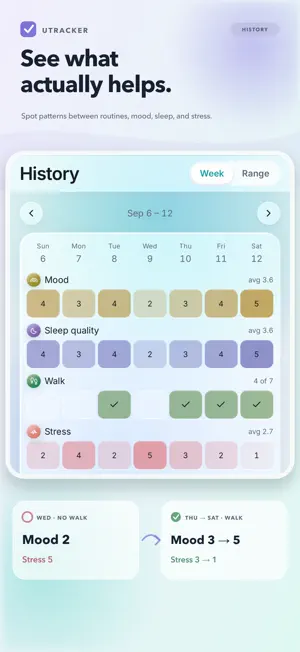 UTracker: Habit & Mood Tracker screenshot 3