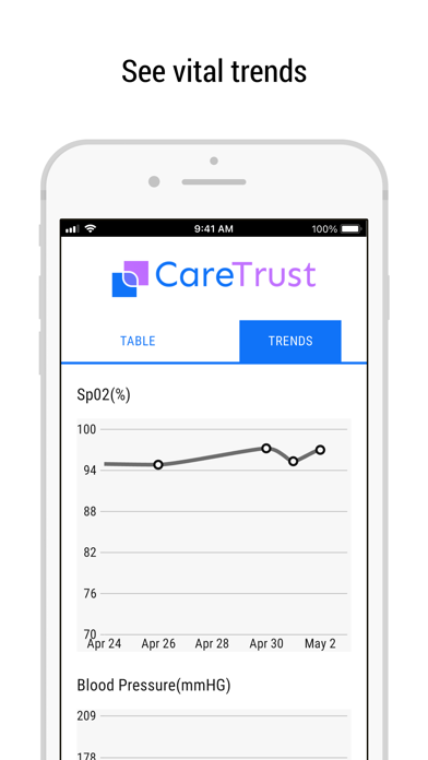 CareTrust Screenshot
