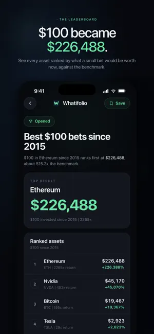 Whatifolio screenshot 1