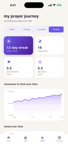 PrayKey: Prayer & App Blocker Screenshot 2 of 6
