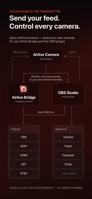 Airlive Camera — Live Multicam screenshot 2