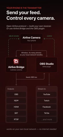 Airlive Camera — Live Multicam Screenshot 2 of 6