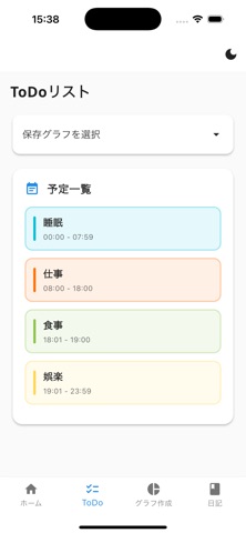 1日グラフ iPhone screenshot