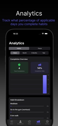 Habits & Focus: Nano Nudge screenshot