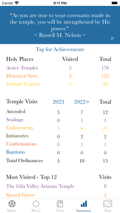 Holy Places of the Lord Screenshot