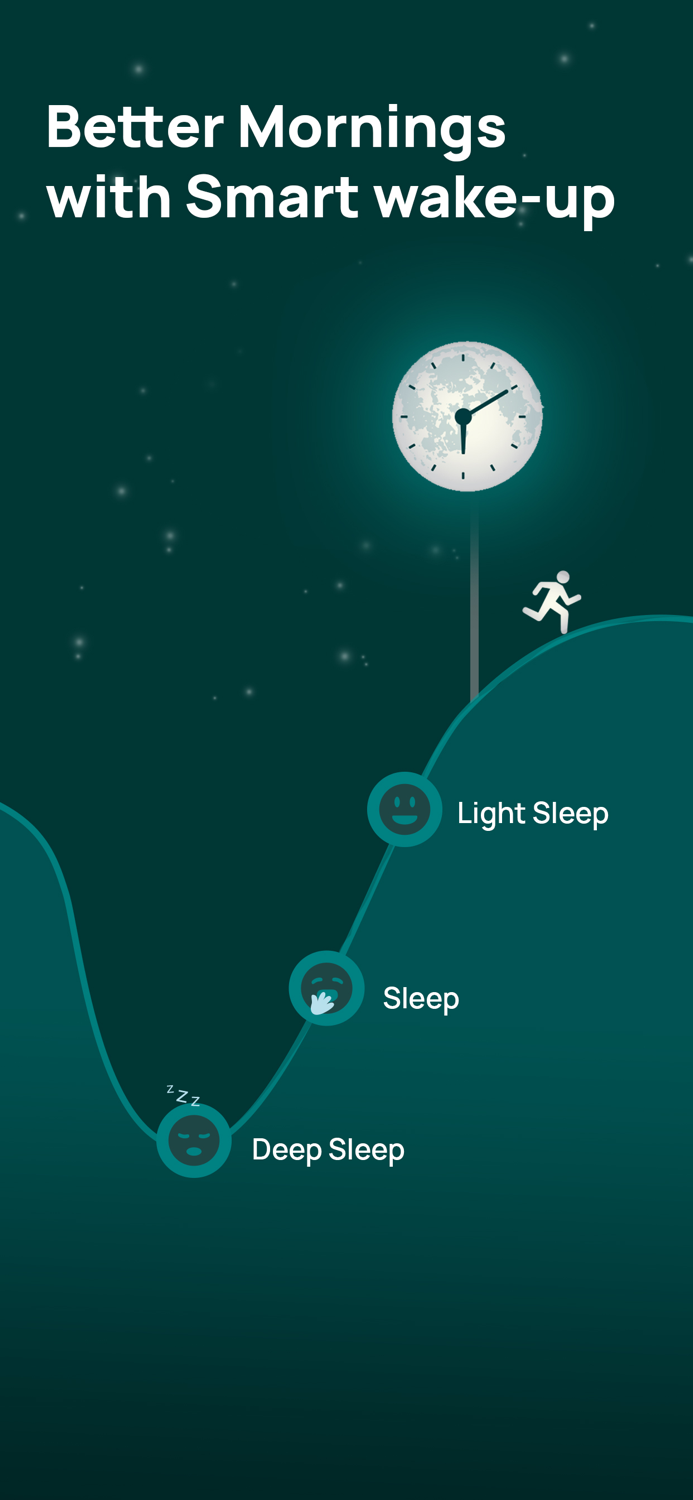 SleepScout®  Sleep Recoder