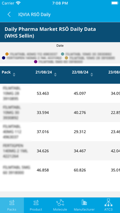 IQVIA RSÖ Daily Screenshot
