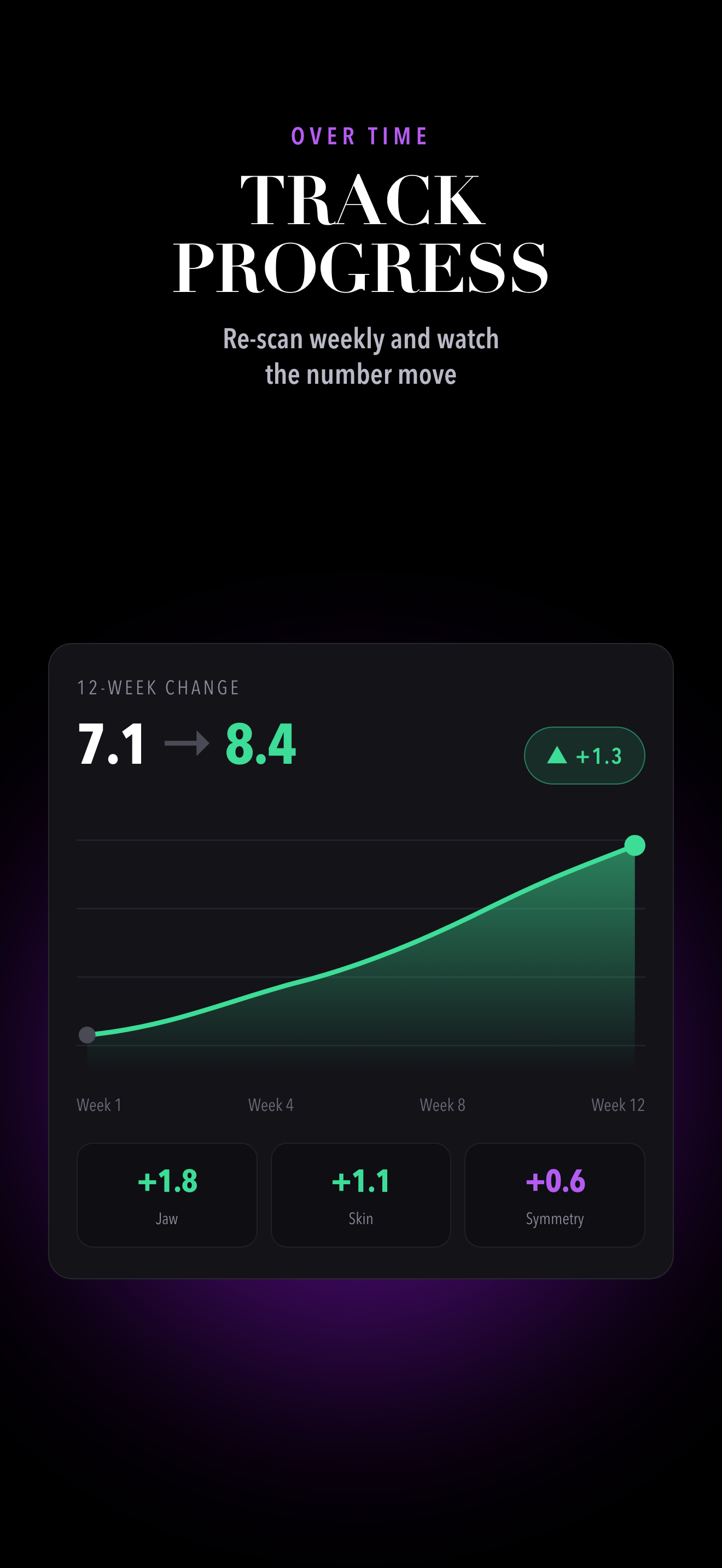Attractiveness Test: Glow Up screenshot 8
