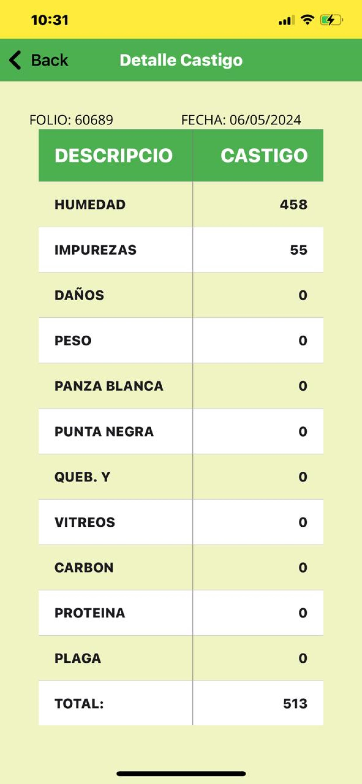 SRE Productor App