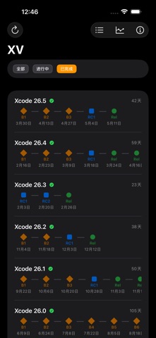 XV: Release Radar screenshot