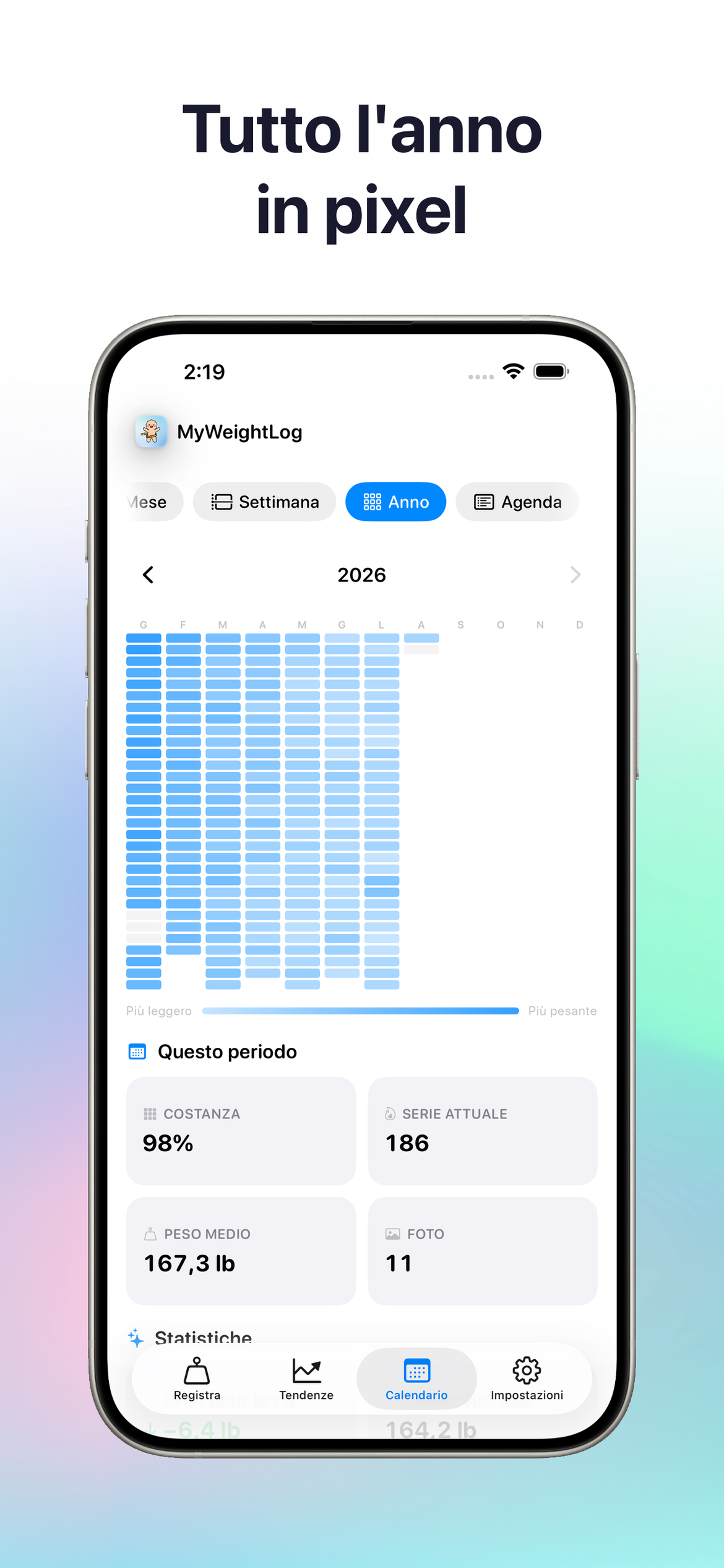 Tutto il tuo anno in pixel