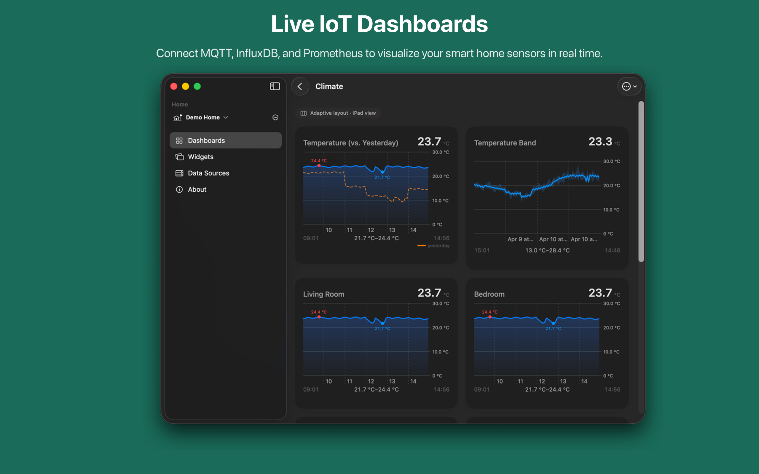 IoT Panels