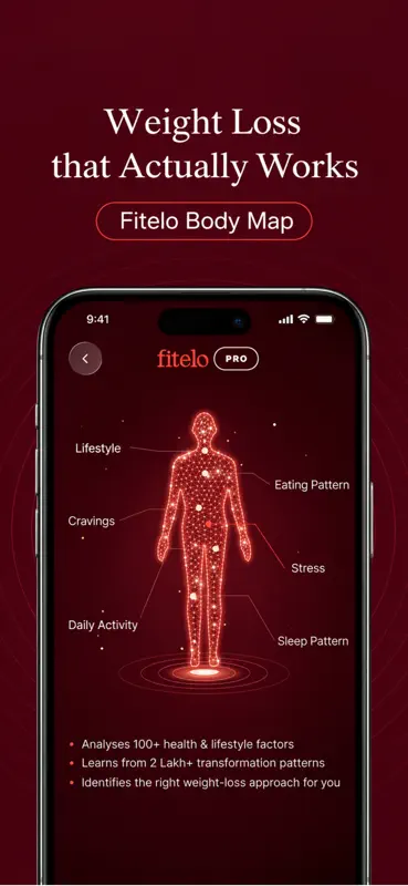 Fitelo: Weight loss & Diet App screenshot 4 of 9