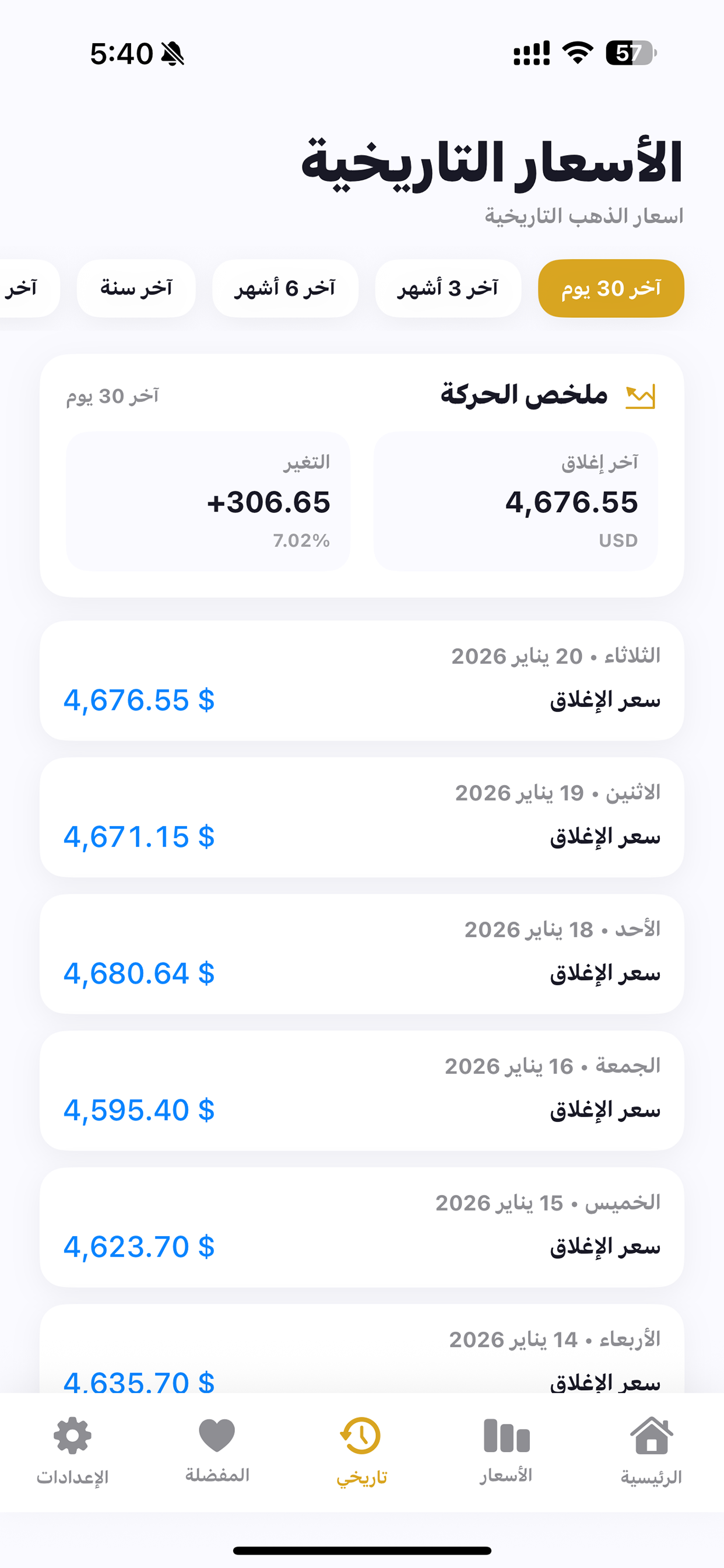 اسعار سبائك الذهب