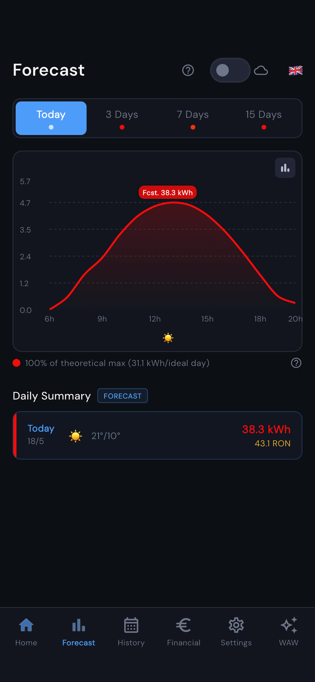 SolVisIQ