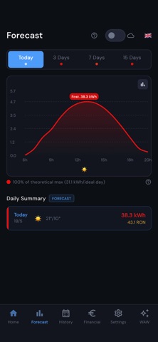 SolVisIQ Screenshot 4 of 8