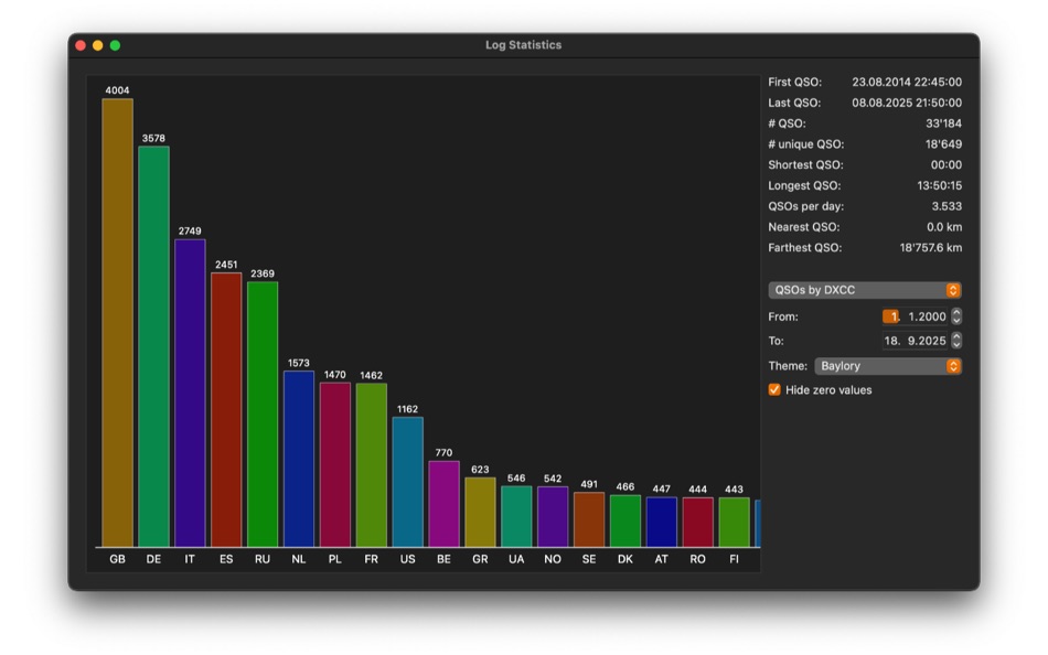 #6. iDigi Ham Radio (macOS) 由: Christoph Nadig