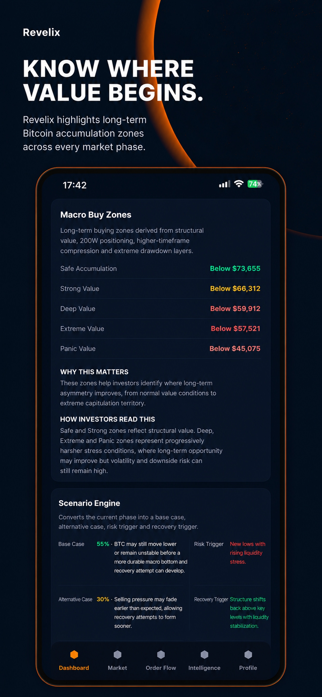 Revelix: Bitcoin Clarity