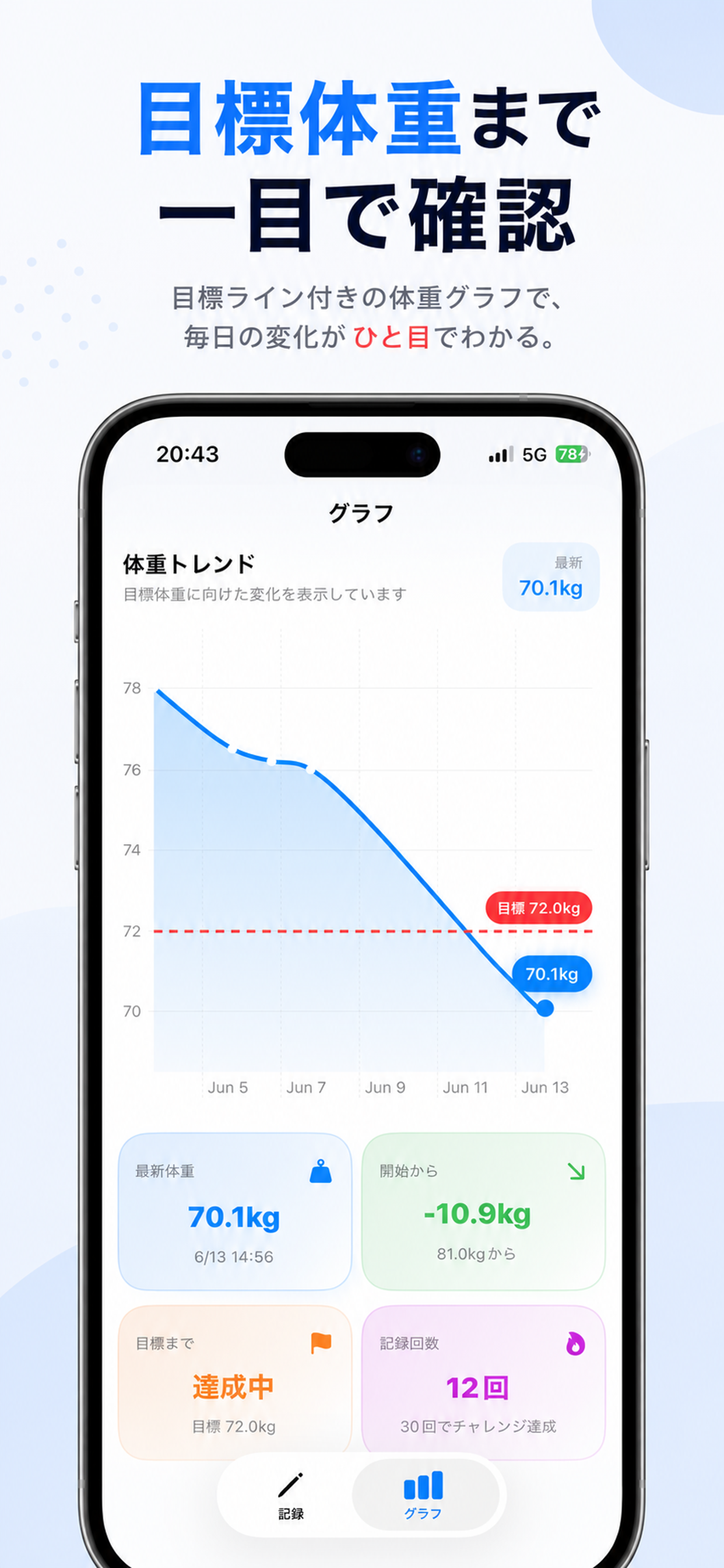 体重memo