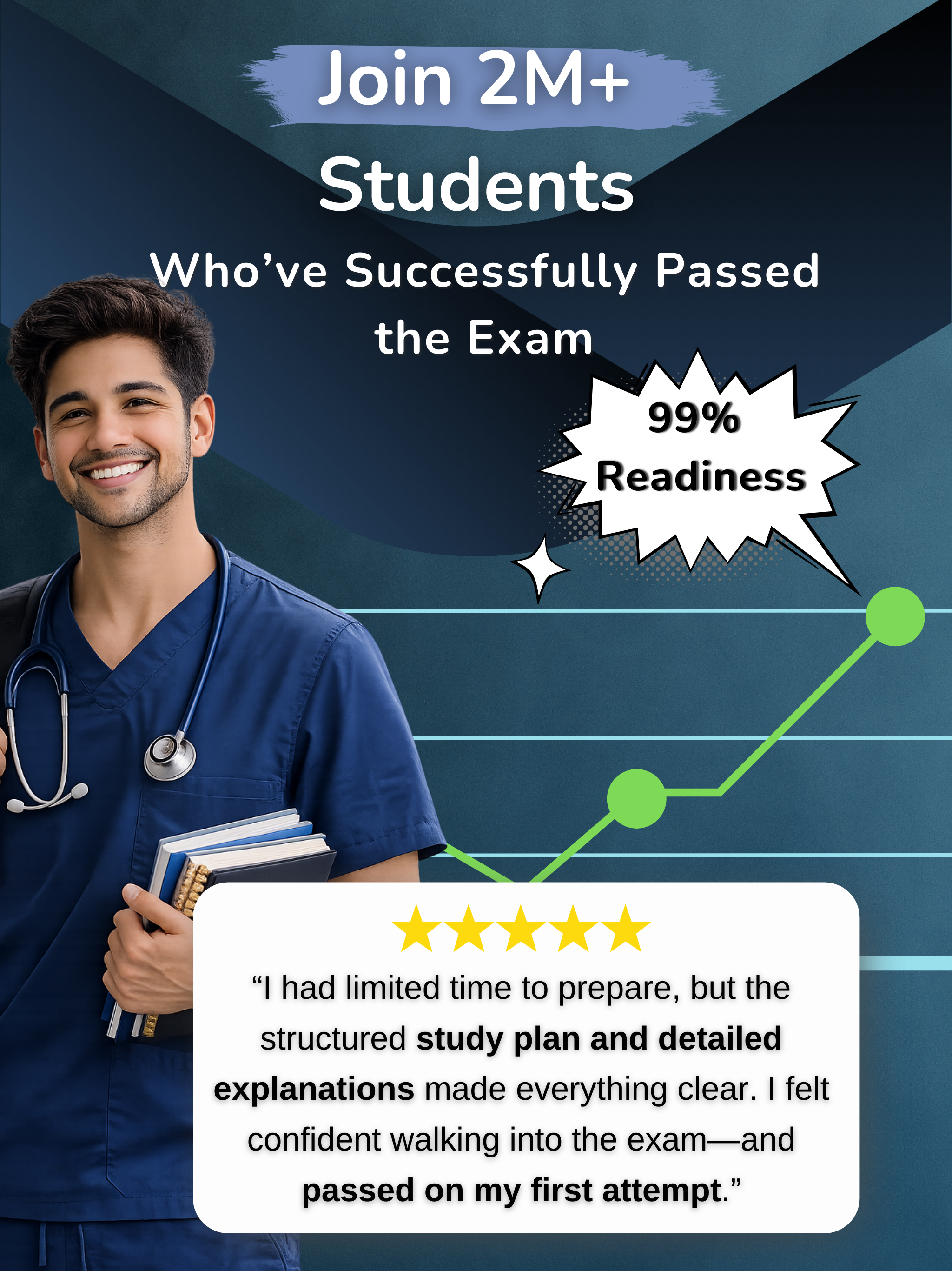 MEDFocus - USMLE & Med School