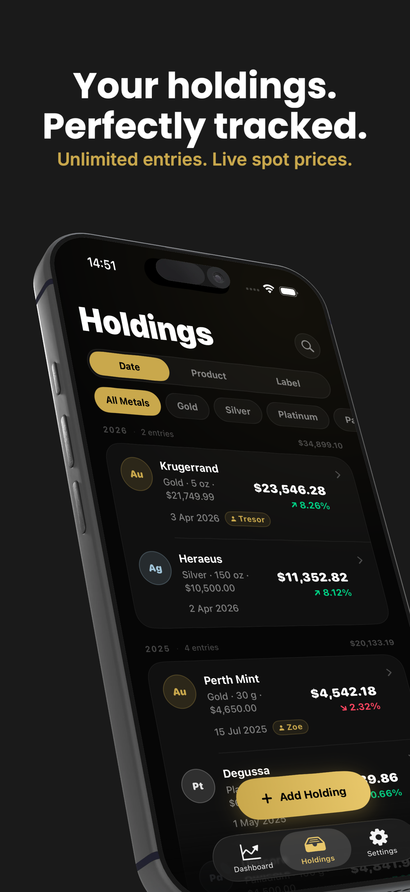 Gold Price Live Tracker: KARAT