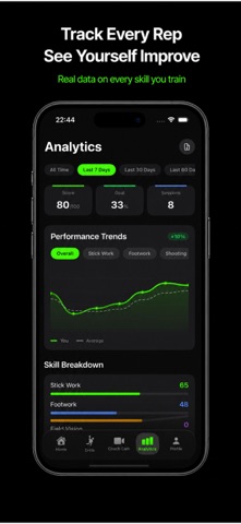 Lacrosse AI Training & Coach Screenshot 5 of 5