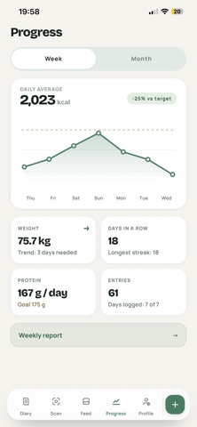 MilavikaFit: Calorie Counter Screenshot 9 of 10