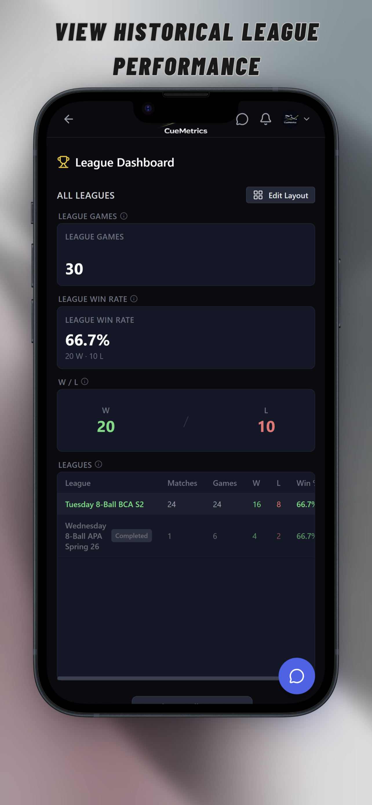 CueMetrics