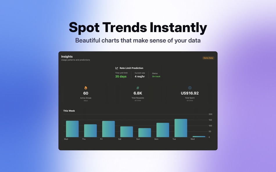 #3. Usage for Codex (macOS) Von: Abdoul Ndiaye